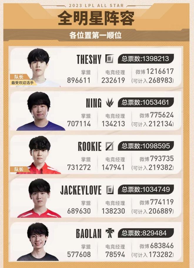 温德姆锦标赛第二轮中断，库查尔领先袁也淳遭淘汰