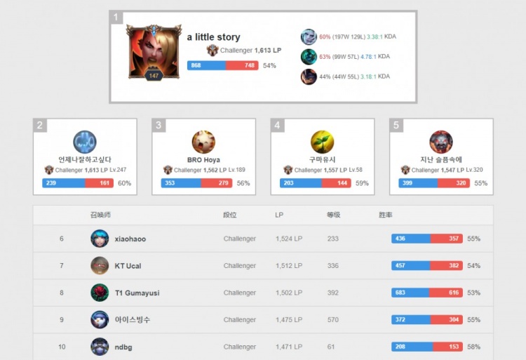 京藏青少年开展体育交流竞技